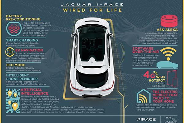 捷豹i-pace2018款ev400s,捷豹新能源i-pace新车优惠