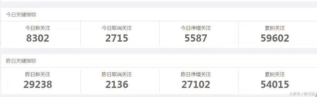 公众号怎么快速吸粉500个,2019年公众号如何吸粉