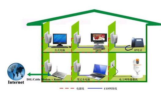 电力猫怎么用有线电视的线,电力猫怎么用