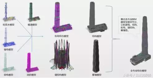 神马新技术？高楼未起，龙泉驿这群“鲁班”已对整栋建筑了如指掌~