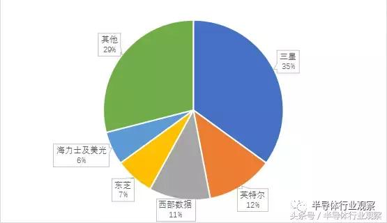 国科微ssd主控芯片怎么样,ssd主控芯片厂家