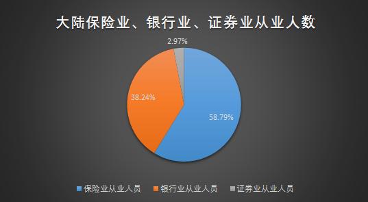 台湾保险从业者现状,台湾保险业和香港保险业对比