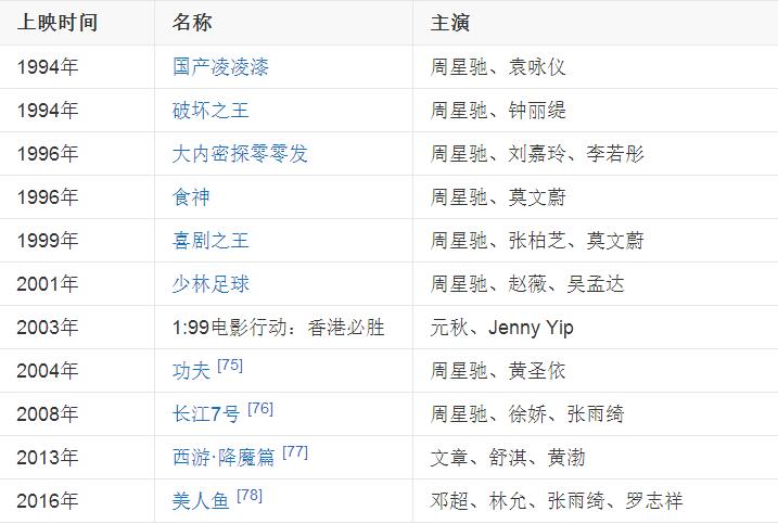 林允选秀美人鱼海选视频,美人鱼2林允最新消息