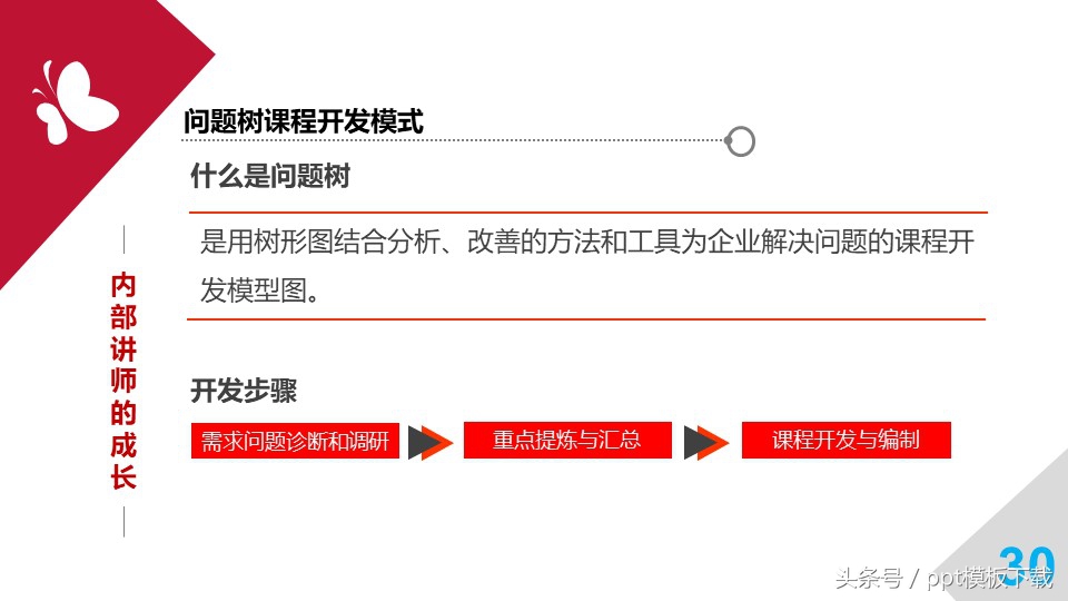 培训师职业规划和思考,职业培训师培训心得总结