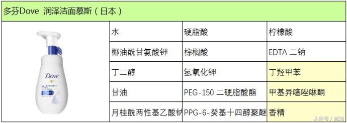 盘点便宜洗面奶,十大平价好用的洗面奶有哪些
