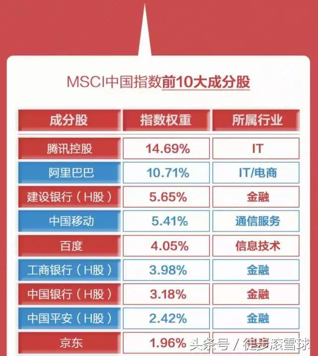 msci最新指数分析,到底什么是msci指数