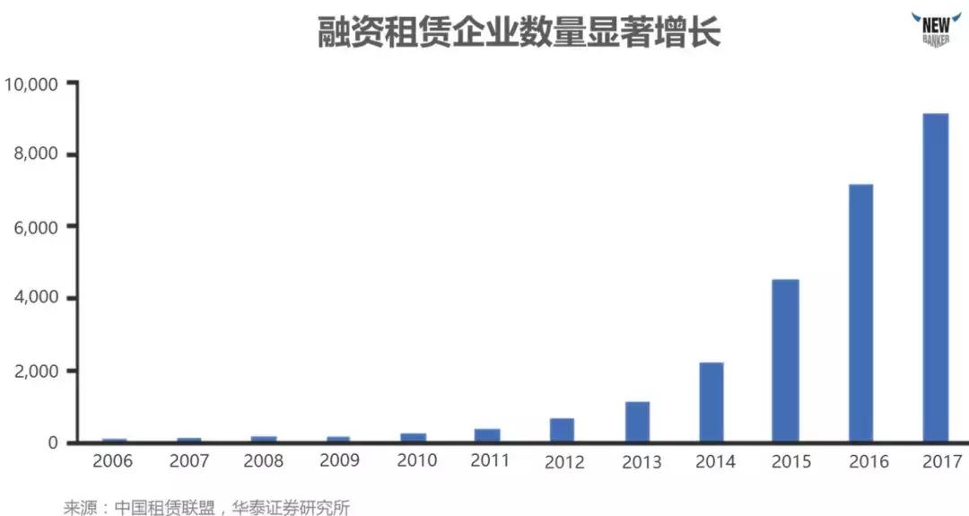 汽车融资租赁模式有哪些,汽车融资租赁业务已成主机厂