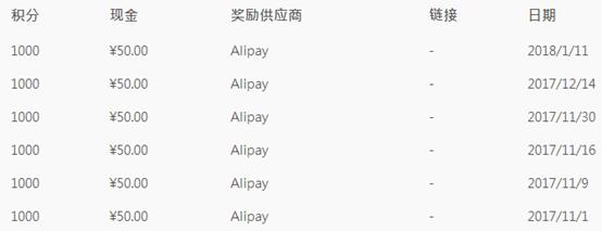 亲测有效的挣钱游戏,亲测有效的副业