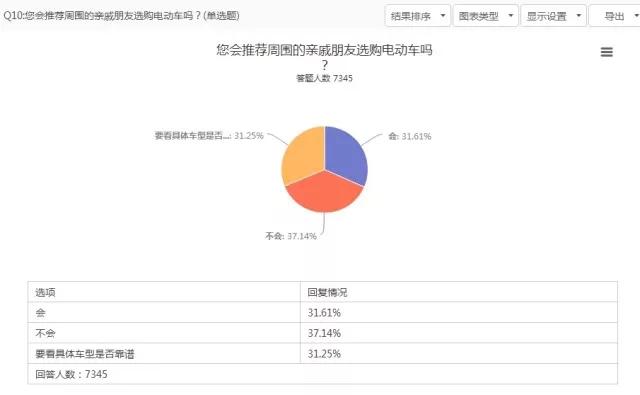 电驹,电动汽车的现状怎么样