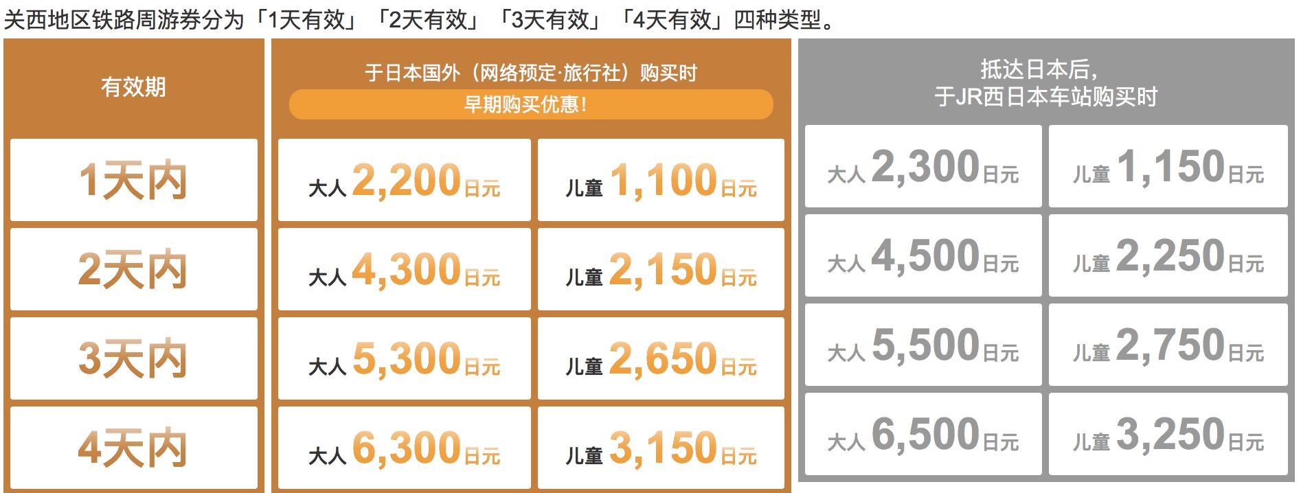 日本两日周游券,日本自由行观光列车