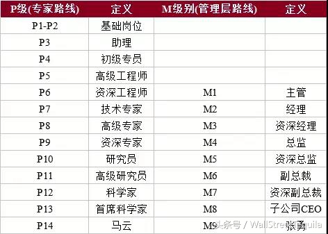 据说拿下这张offer,就站在了海归鄙视链顶端