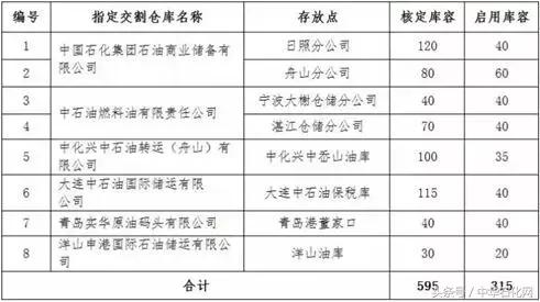 上海期货交易所燃料油交易策略,中国原油期货套利机制