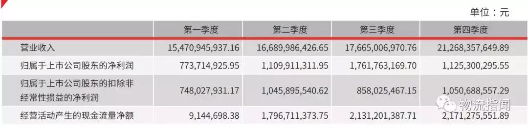 三分钟看懂顺丰转身,顺丰全国分布图