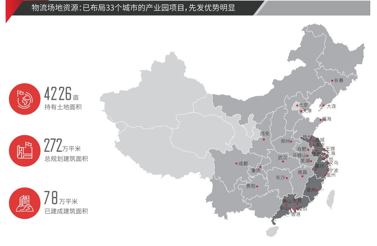 三分钟看懂顺丰转身,顺丰全国分布图
