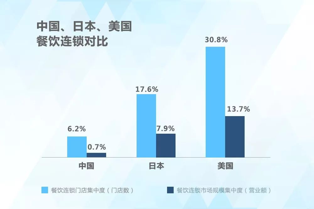 商机盒子加盟店,商机盒子餐饮