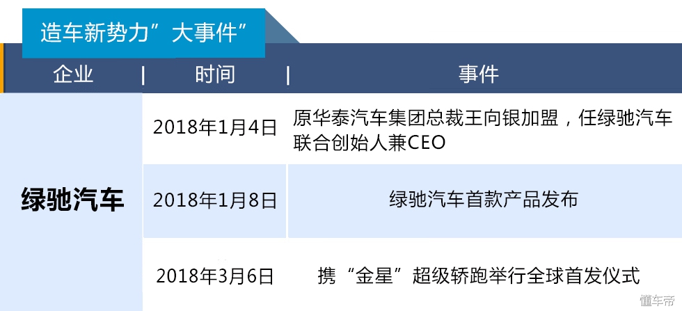 造车新势力最全评测图鉴,造车新势力靠谱排行榜
