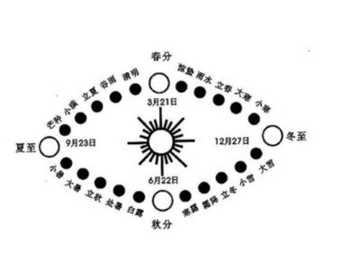 二十四节气立冬图解,图解二十四节气背诵口诀