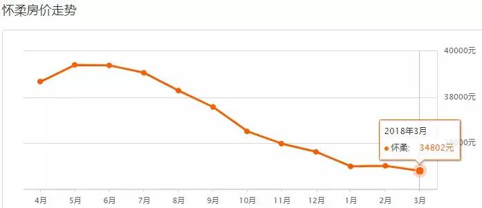 北京最新房价各区一览表,北京各区房价最新一览