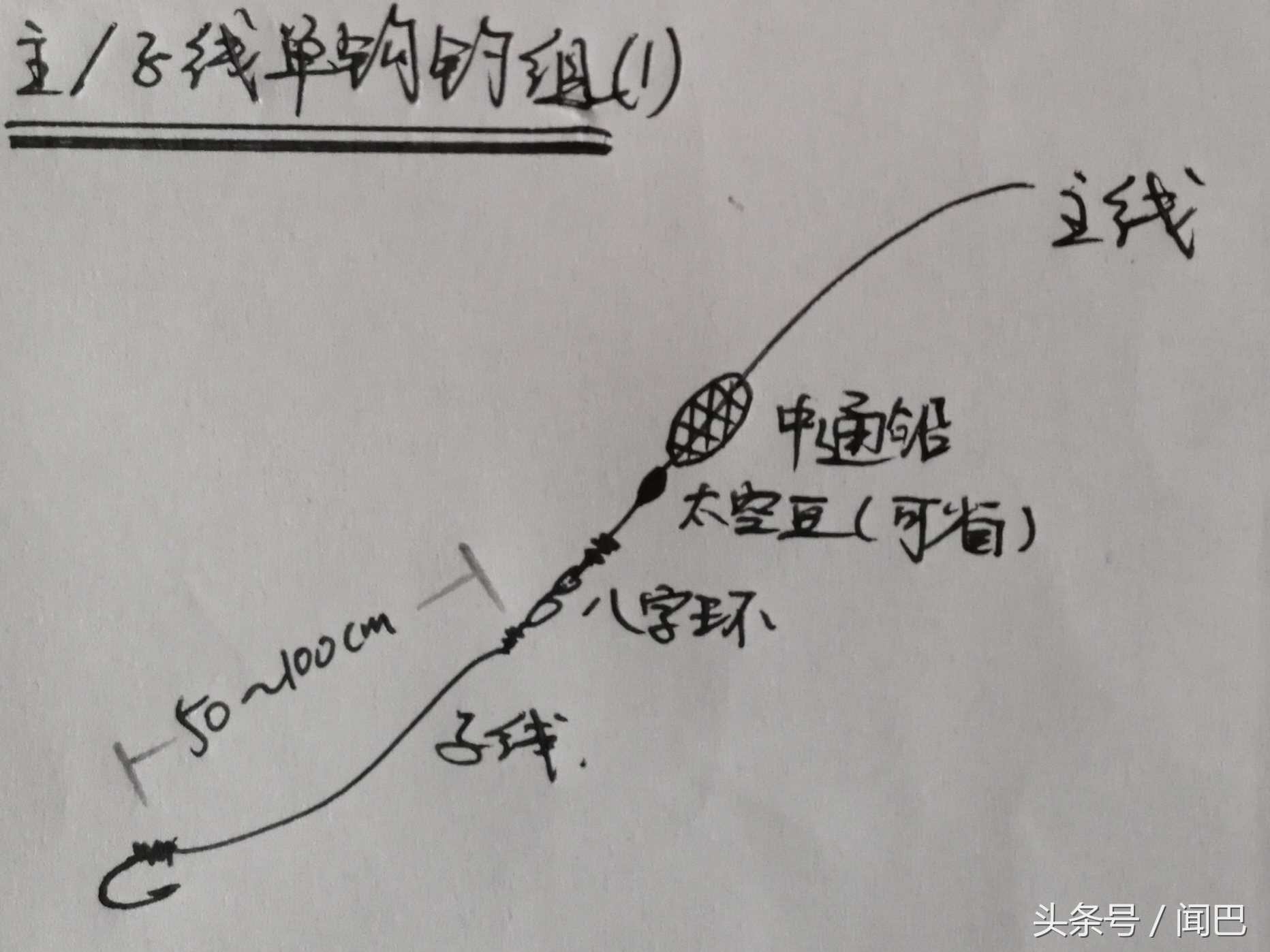 海钓筏钓钓组绑法,海钓筏钓新手入门装备
