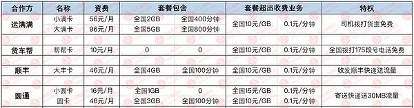 最新套餐推荐手机卡,经济实惠的手机卡推荐