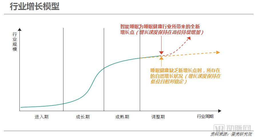 2018中国睡眠健康行业报告,连续失眠看什么科