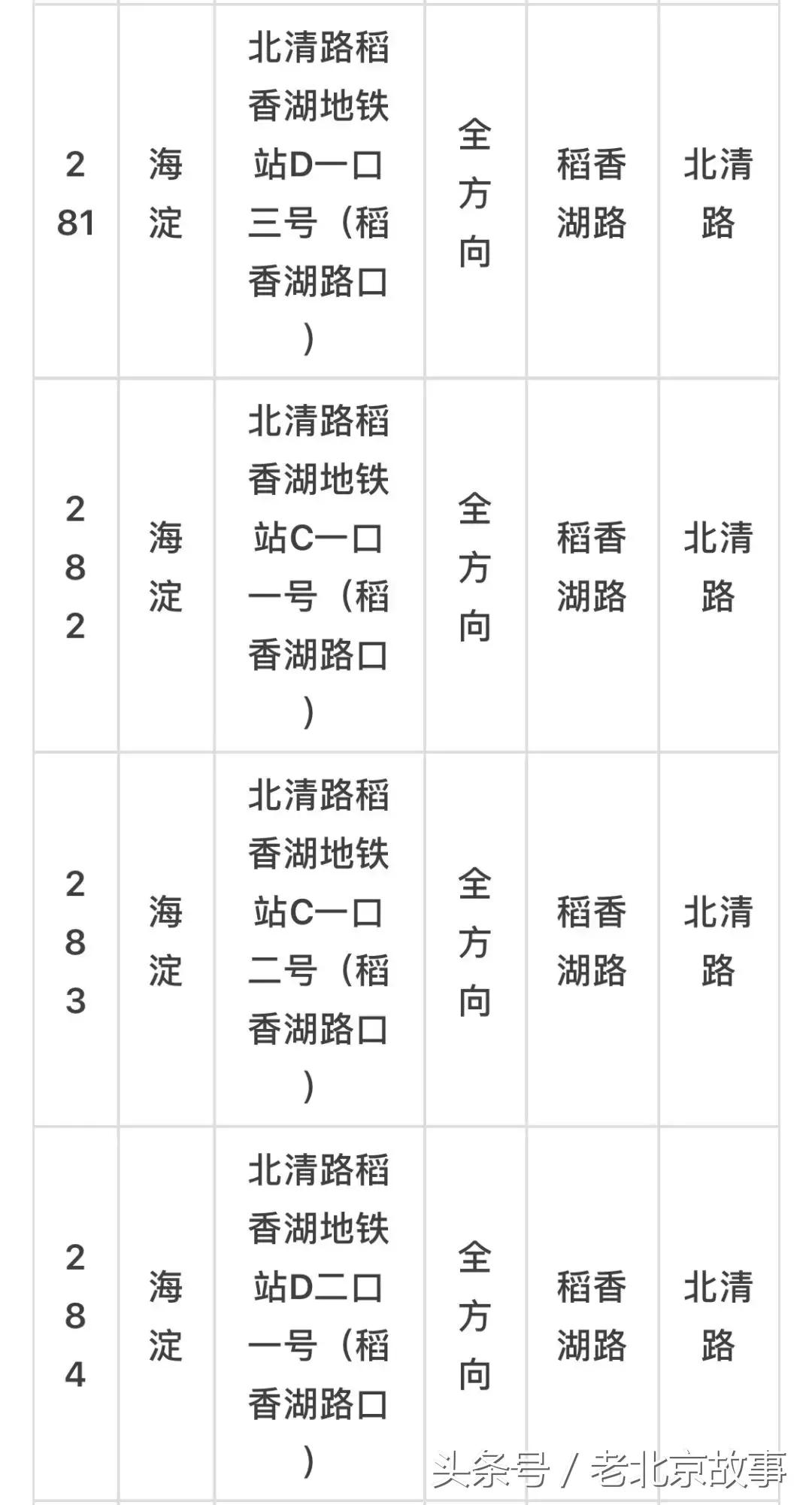 京E、京F、京P、京Q……的车主请注意！不想罚钱扣分！快看！