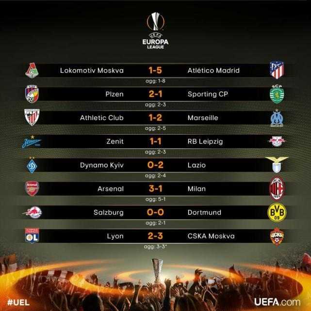 2021欧联杯8强战对阵出炉,欧联杯8强全部出炉视频