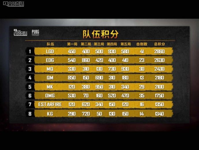 全民吃鸡贺岁杯决赛第二场解说,全民吃鸡总决赛第三局