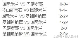 最特殊的那个人-国米夺冠之路（穆里尼奥）第一篇