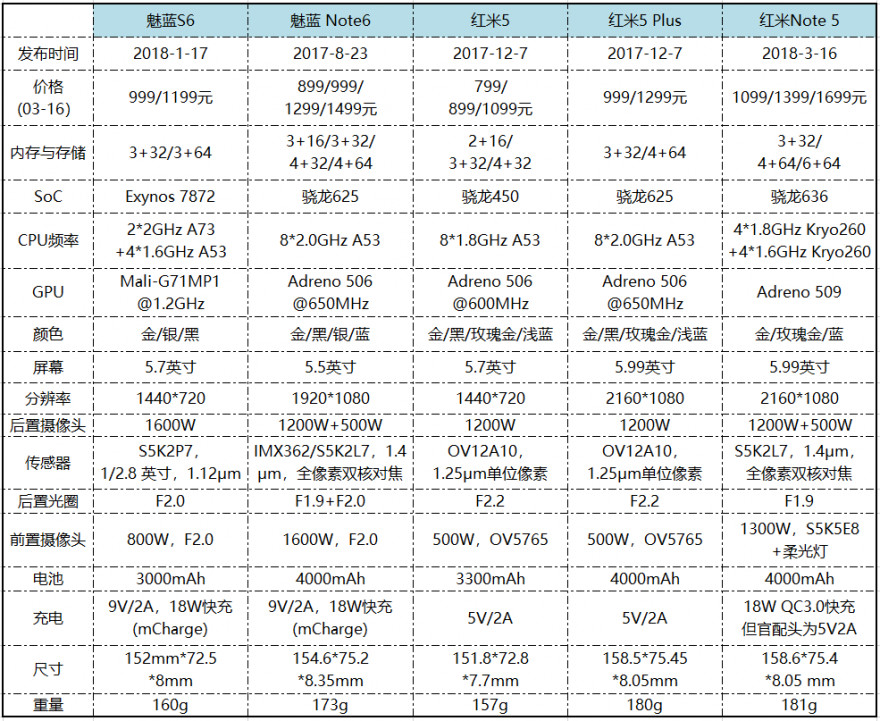 红米note10千元机推荐,500左右红米note最值得入手的手机