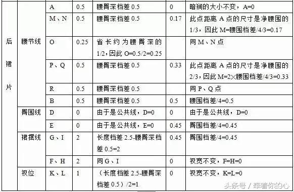 西服裙裁剪图教程,西服裙后开叉缝制教程图解