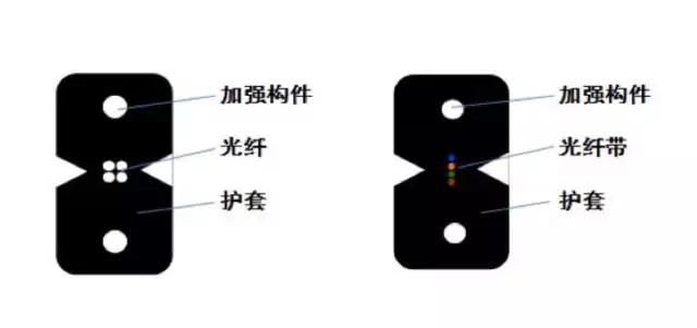 常见光缆型号彩图介绍及应用场景,gytah58光缆型号含义
