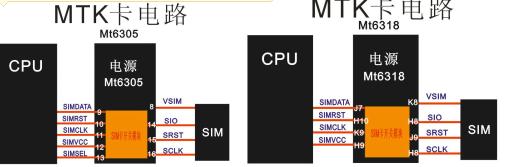 mtk芯片维修,mtk芯片无服务怎么修