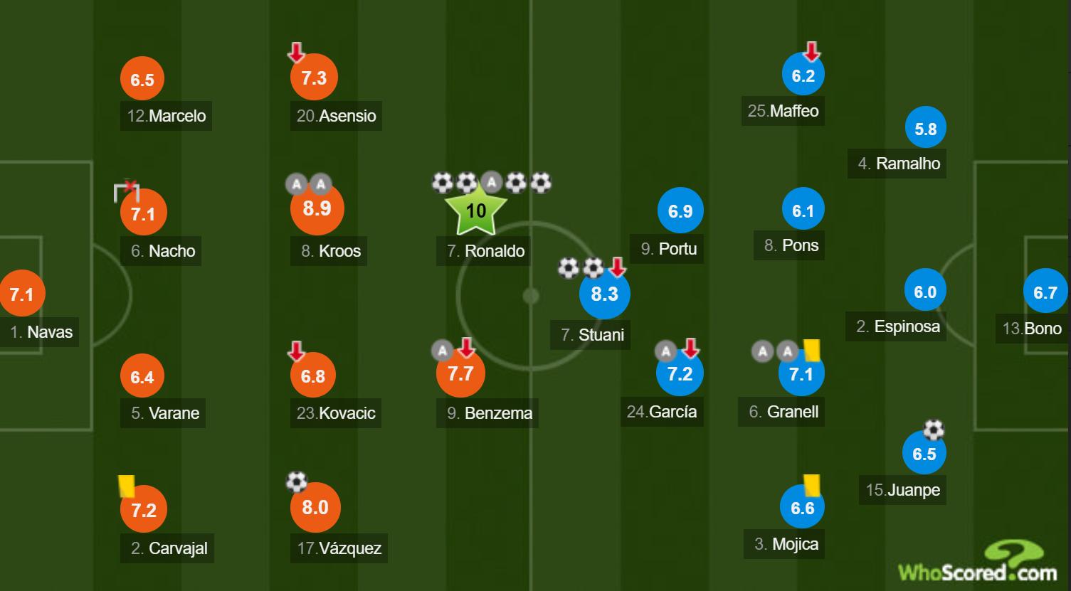 各版本梅西疯狂大四喜，C罗不甘寂寞，正版梅西却踢起了养生足球