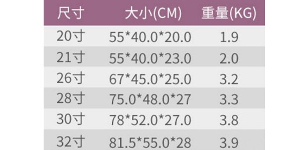 rimowa旅行箱功能,rimowa行李测评