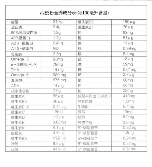 澳洲a2新款奶粉,澳洲牛奶a2官网