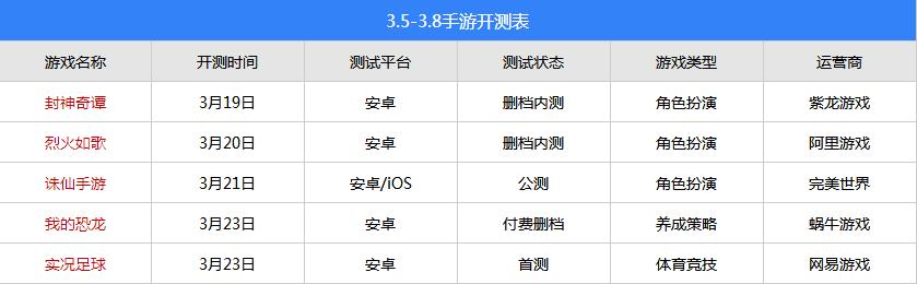 今日手游开测,手游今日开测时间表