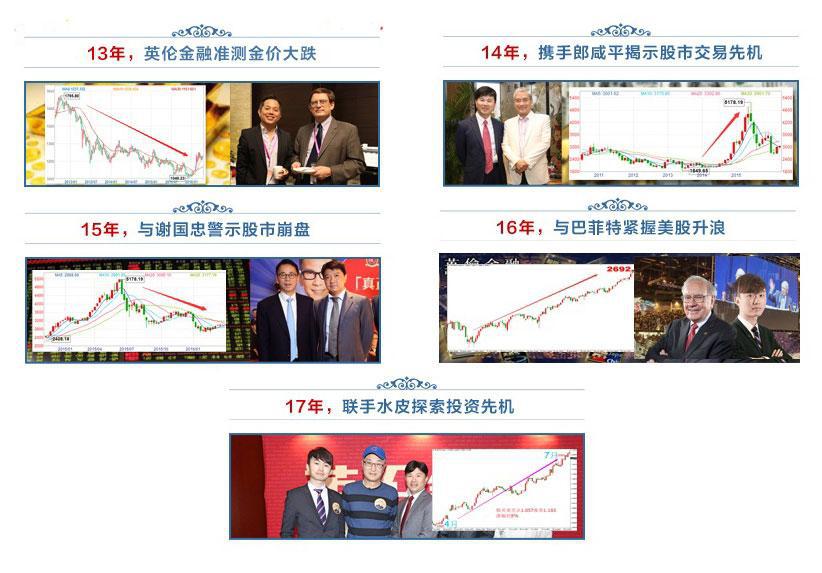 英伦金融真正的官网,英伦金融最新投资消息