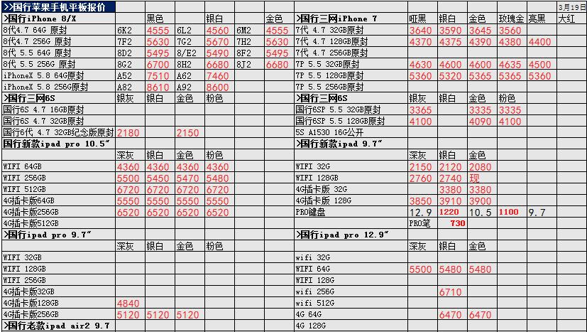 2021苹果二手笔记本价格,苹果笔记本电脑二手23款价格