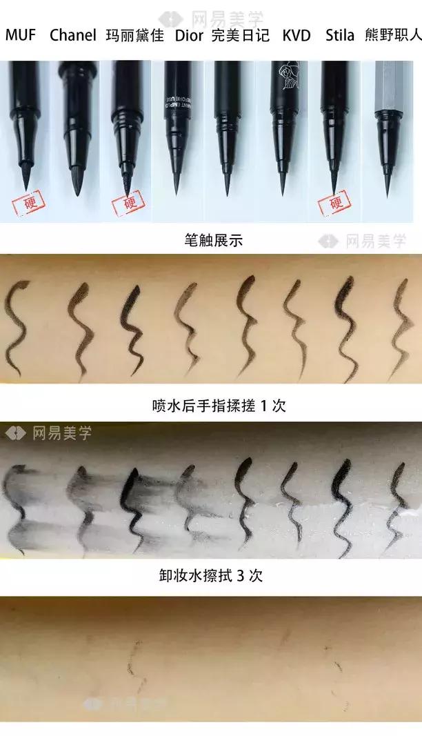 好用的大牌眼线笔测评,哭成泪人也不花妆的眼线笔