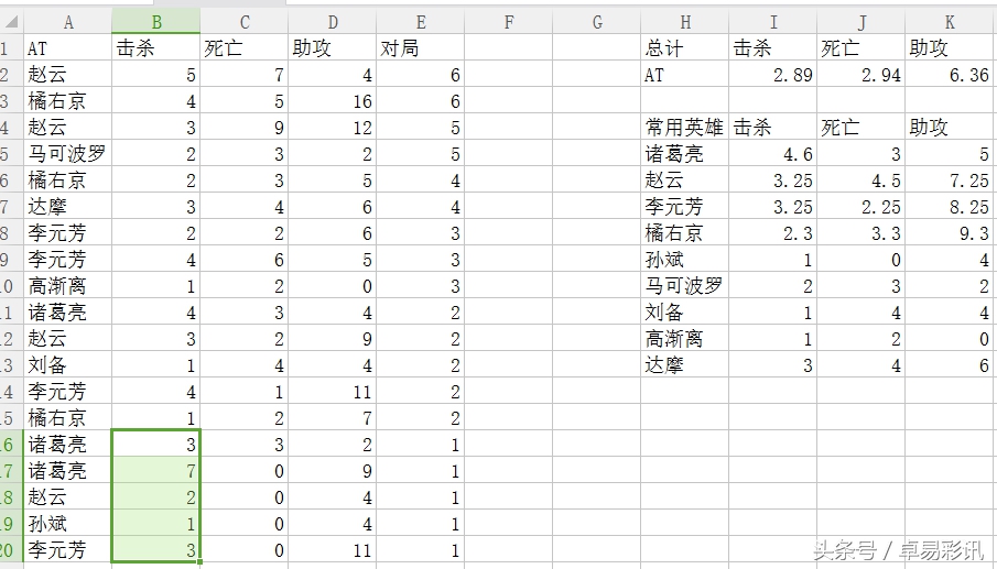 王者荣耀kpl最新赛况wb,王者荣耀kpl比分