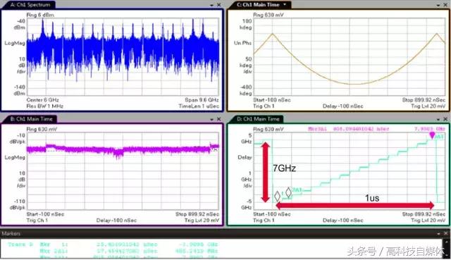 示波器射频测试方法,示波器探头测射频