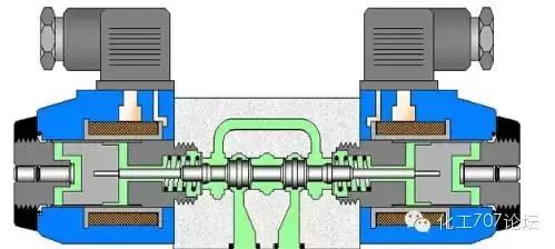 方向控制阀视频讲解,方向控制阀动画