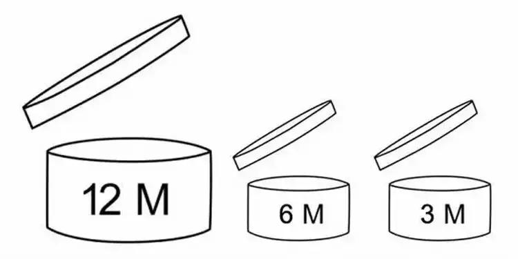 你的化妆品已经过期，可你竟然还不知道？