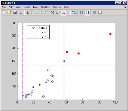 matlab对应的数据分析方法,matlab数据分析方法是什么