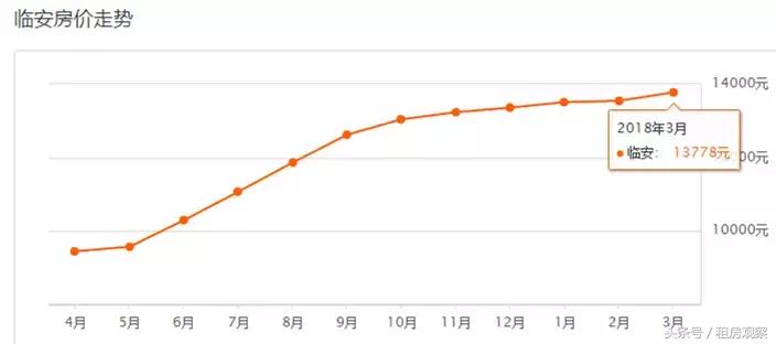 2035年杭州各区房价图,杭州2022年各区块新房房价