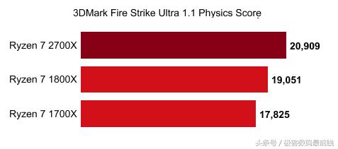ryzen锐龙和i39100 (技嘉x370主板更新bios到5代锐龙)