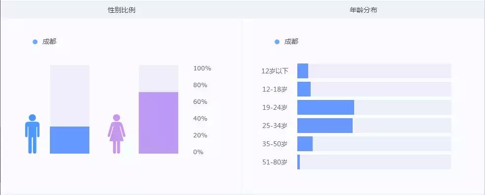 比肩北上广！成都，能否撑起中国第四门户？拭目以待！