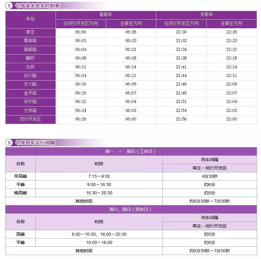 上海地铁全线路图和首末班时刻表,2019年上海地铁首末时间表
