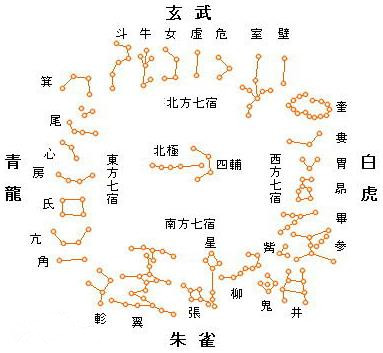 十二星座分别代表什么公主,十二星座分别代表着哪个国家